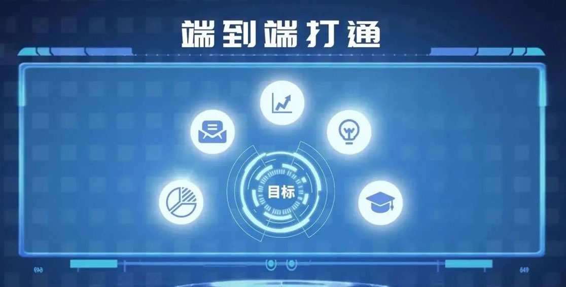 以目標(biāo)為導(dǎo)向，精準(zhǔn)研發(fā)